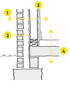 Diagram corresponding to the previously stated points.